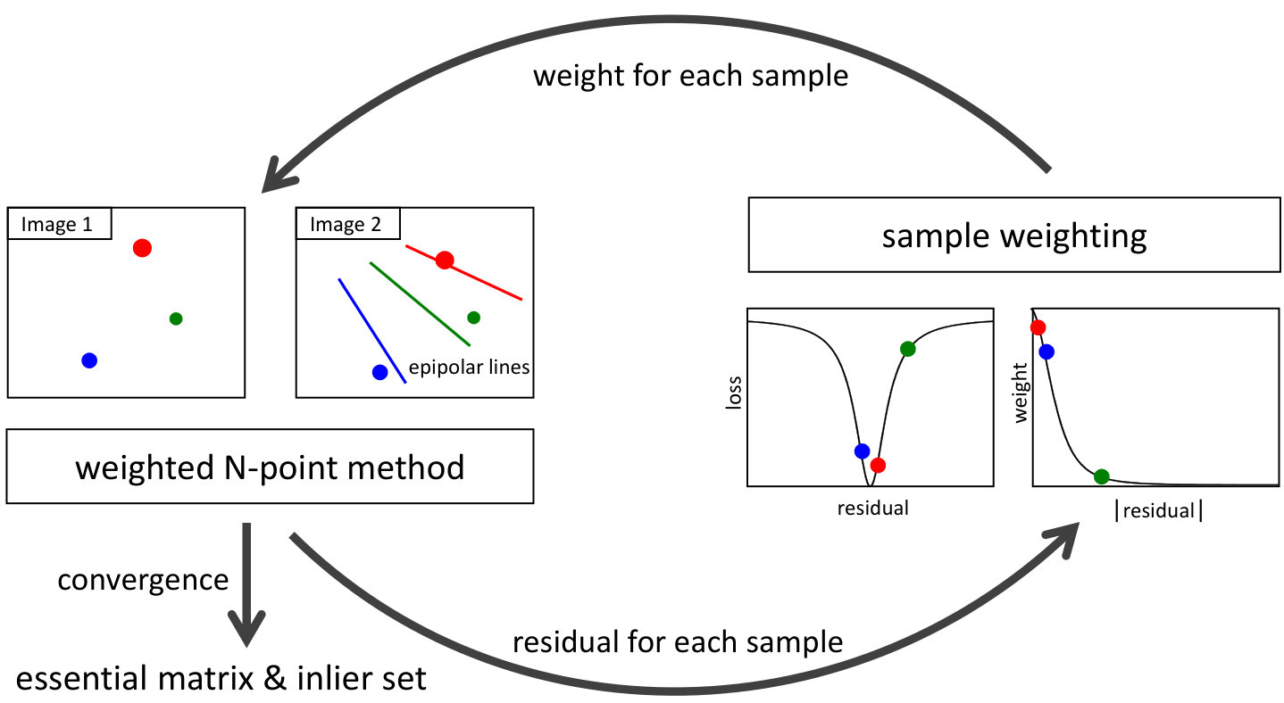 Figure 38